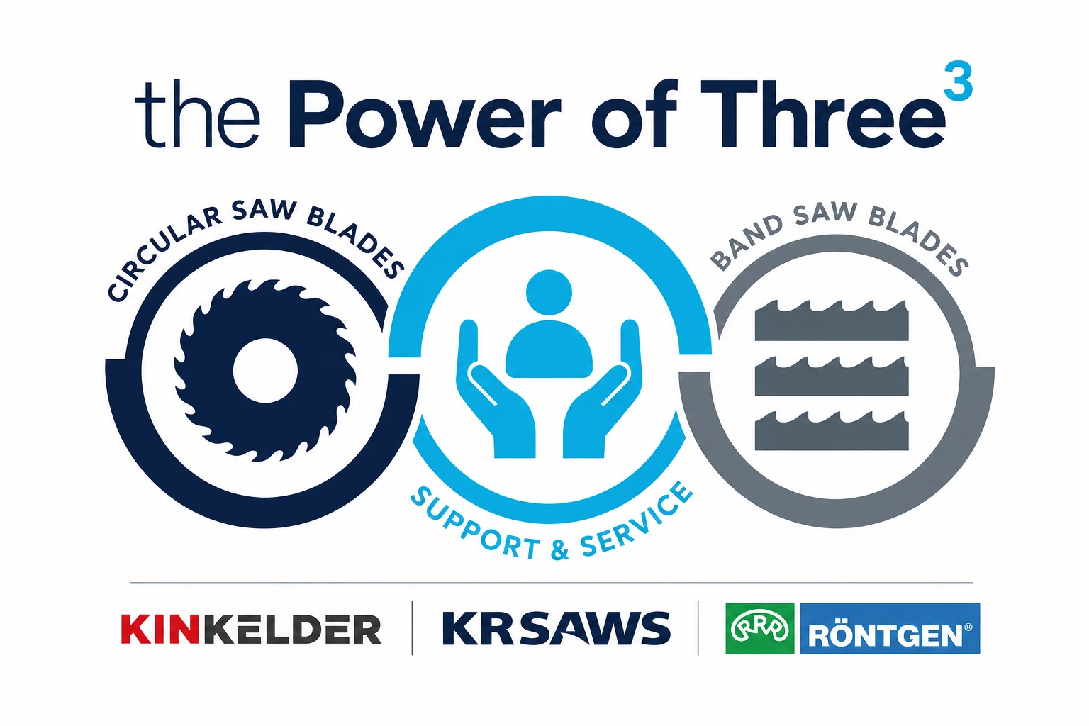 Power of Three